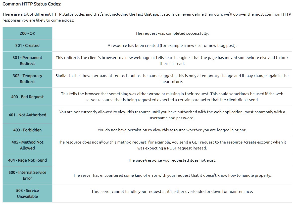 the-6-types-of-http-status-codes-explained-vrogue-co