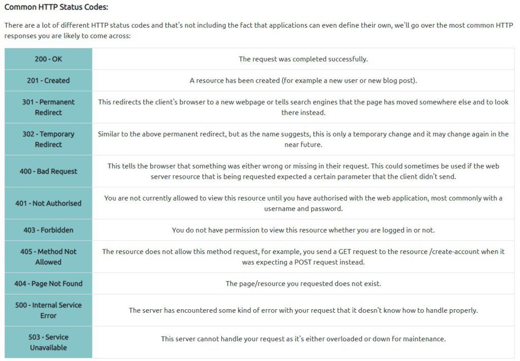 Common Http Status Codes Tek It Up I T Services Common Http Status Codes Tek It Up I T Services