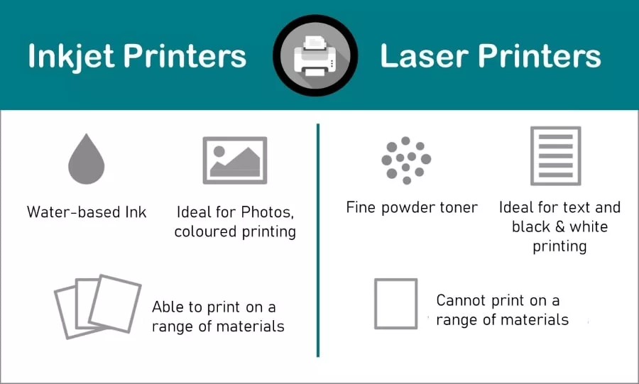 Inkjet versus Laser Printers: which one is the best for you? - TEK